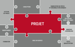 gestion-de-projet